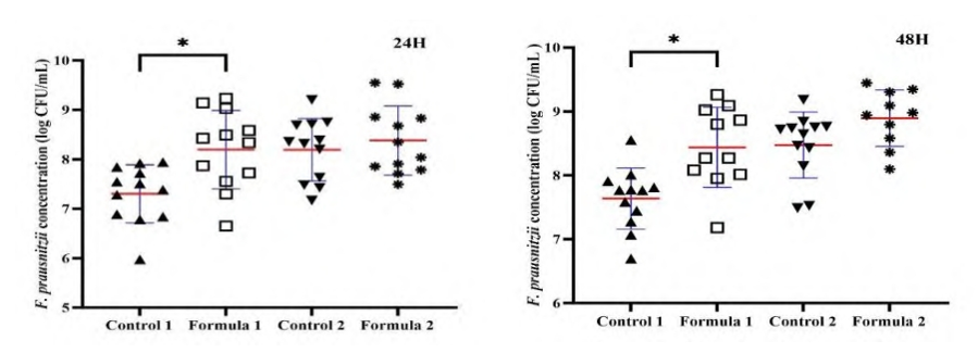 Oat β-Glucan–Based Prebiotic Combinations Promote Gut Health